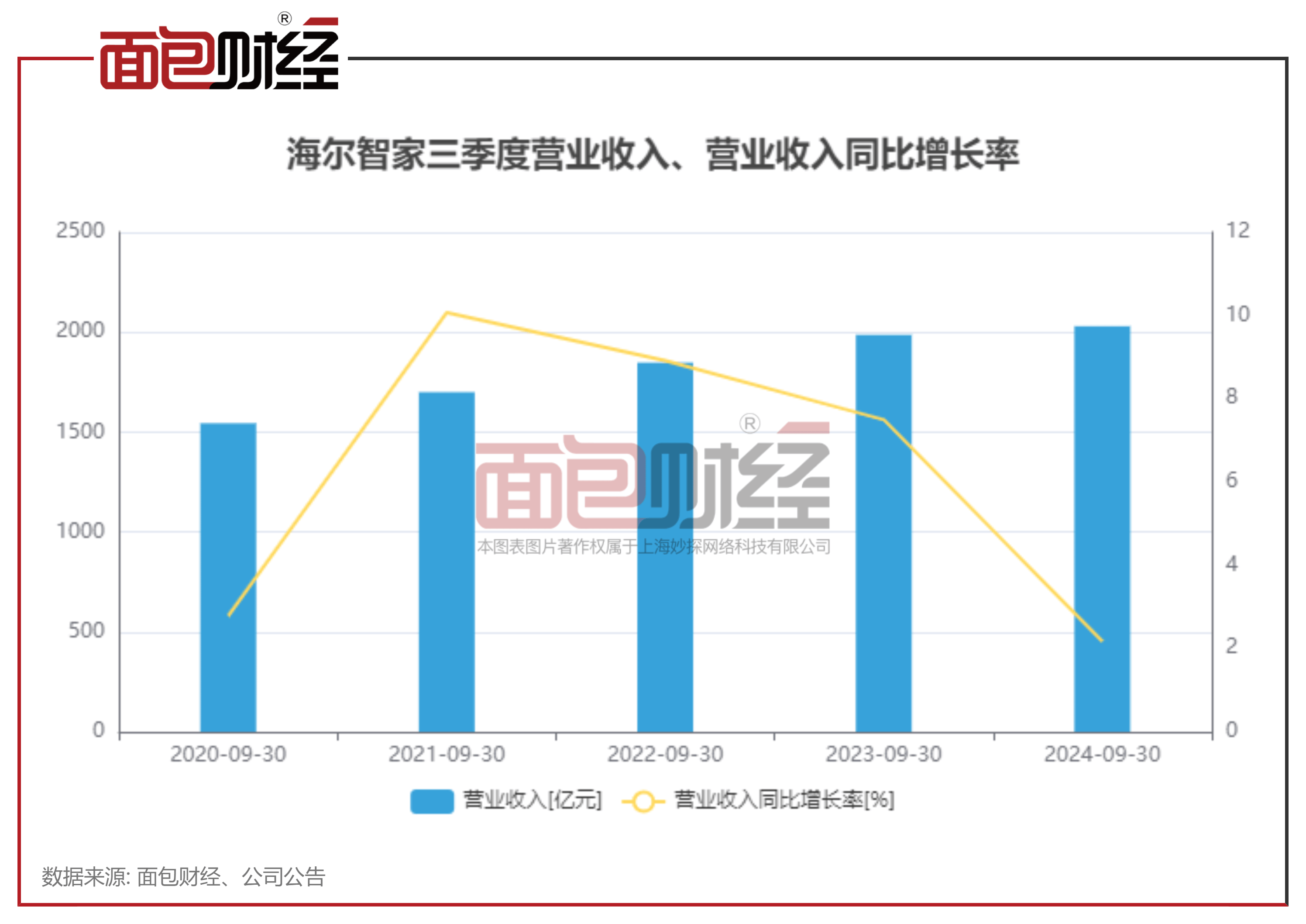 中贝通信：已完成智算中心全国业务布局 在手算力规模超过1.5万P