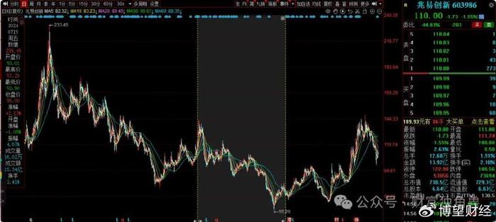 活跃股揭秘：81只股周换手率超100%