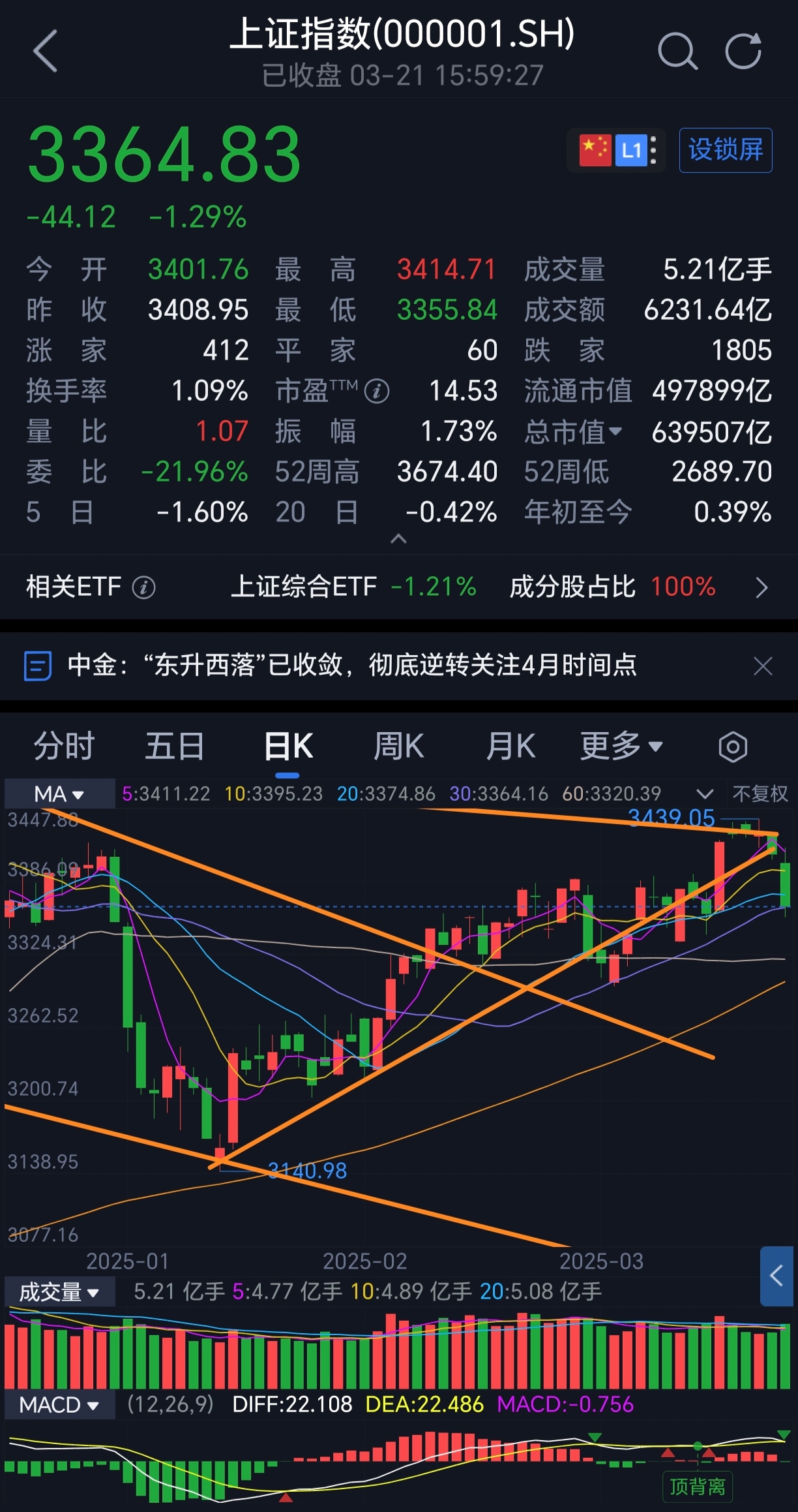 恒生科技指数跌幅扩大至2%