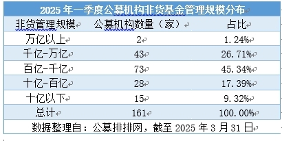 热门基金再出新品类！35家公募布局，三大特征显现