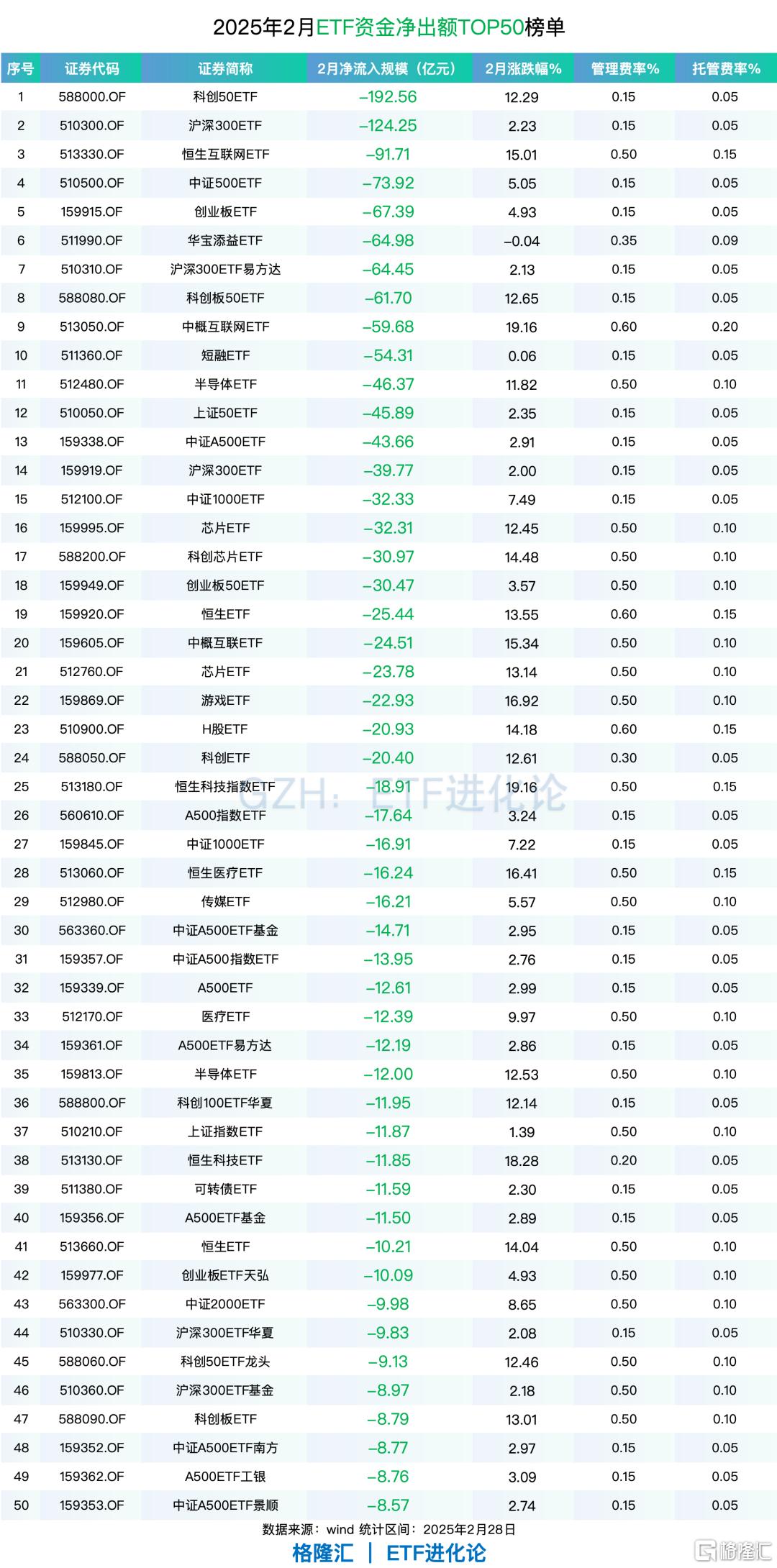 热门基金再出新品类！35家公募布局，三大特征显现