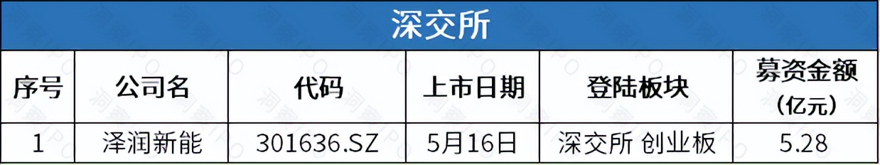大族数控递表港交所 中金公司担任独家保荐人