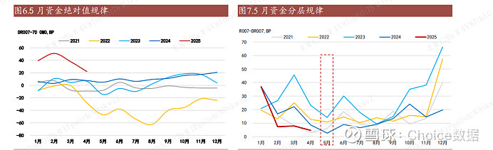 4.2万亿存单到期扰动有限，6月成债市牛熊试金石 | 债圈大家说06.03