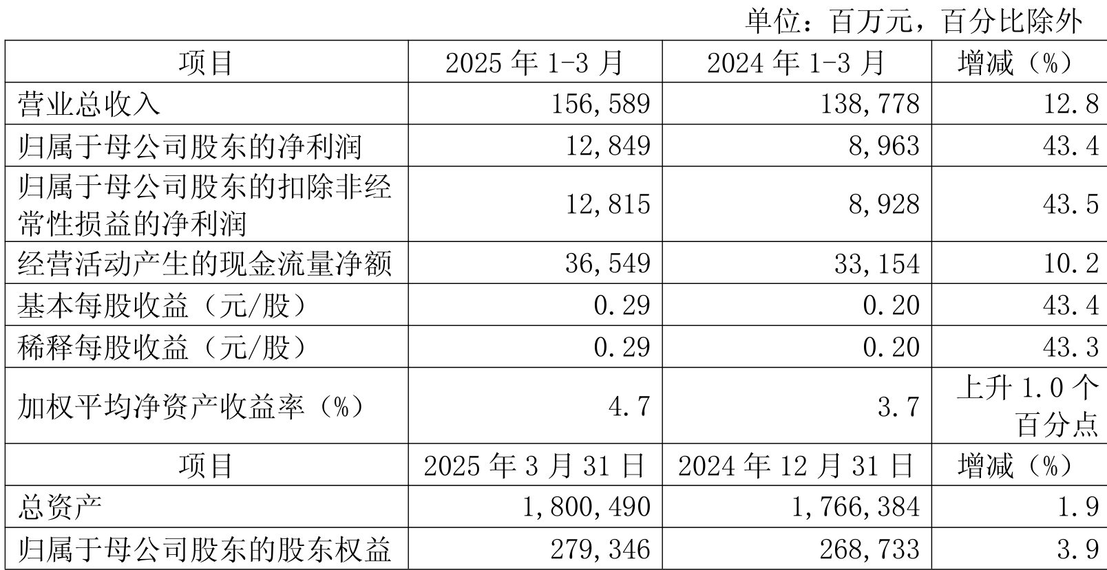 2025餐饮信息化行业：消费者对餐饮服务的个性化需求日益增长_人保车险   品牌优势——快速了解燃油汽车车险,人保服务 