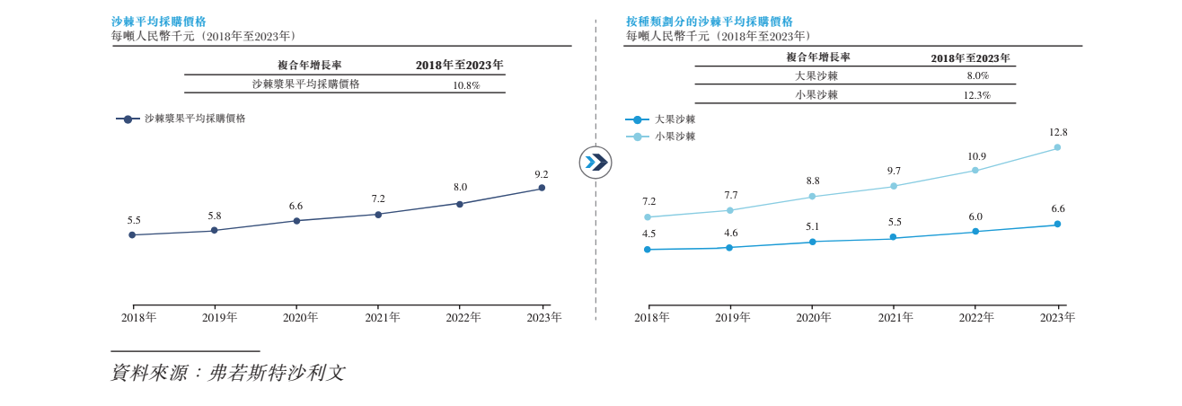 东方妍美IPO：核心产品未商业化，两年亏损超1.3亿元，依赖外部融资资金链承压