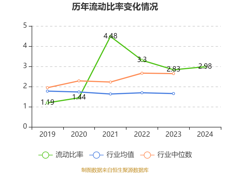 丽臣实业：截止到2025年5月30日，根据中登公司下发的股东名册，公司股东人数为14,291