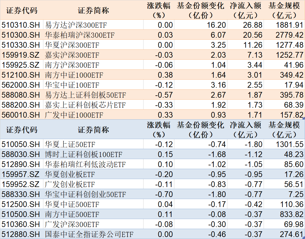 债券ETF规模大增 信用债产品成扩容主力