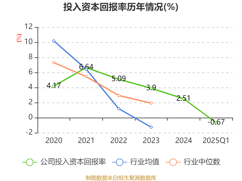 正元智慧：公司无相关业务