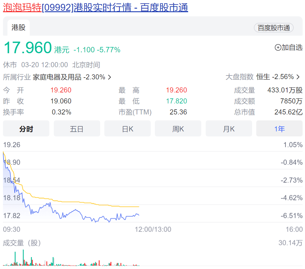 34家港股公司出手回购（6月4日）