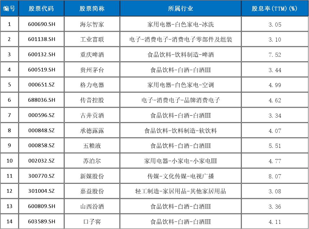 167只股即将实施分红（名单）