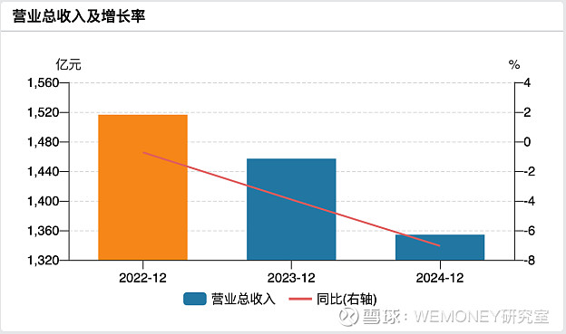 石药创新制药使用10亿元闲置募集资金购买光大银行结构性存款