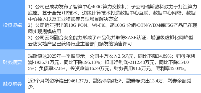 15.21亿主力资金净流入，F5G概念涨3.15%