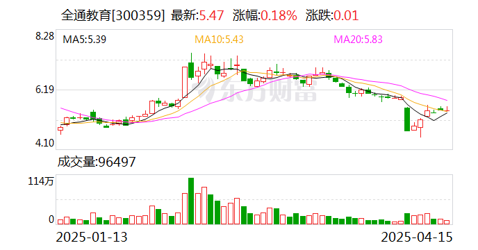 北路智控：截至2025年5月31日，公司股东人数为9268人