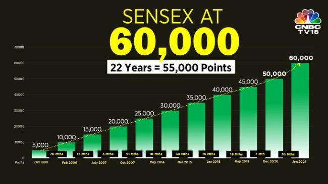 印度SENSEX30指数开盘跌0.07%
