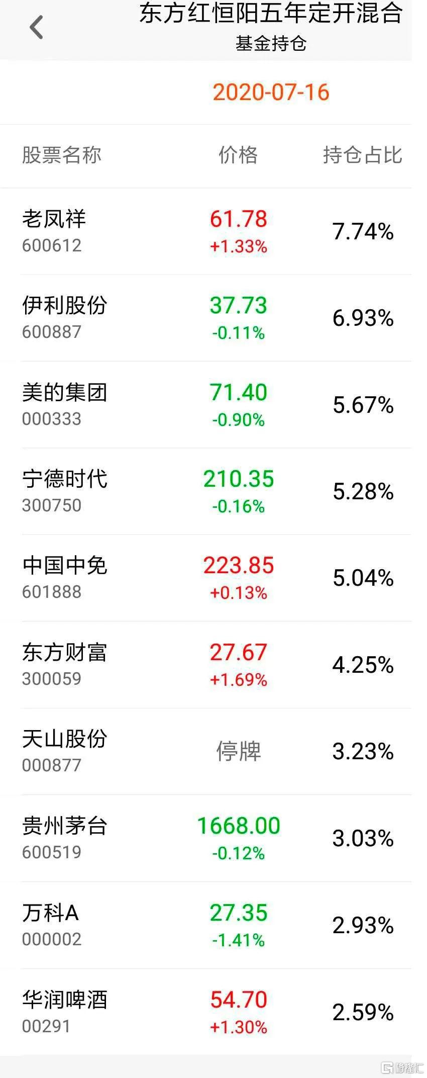 天山股份：截至2024年底，公司已投运43个光伏项目，装机量166.16MW