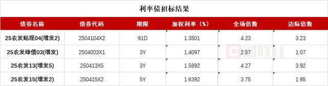 中资离岸债风控周报：一级市场发行回暖 二级市场多数下跌