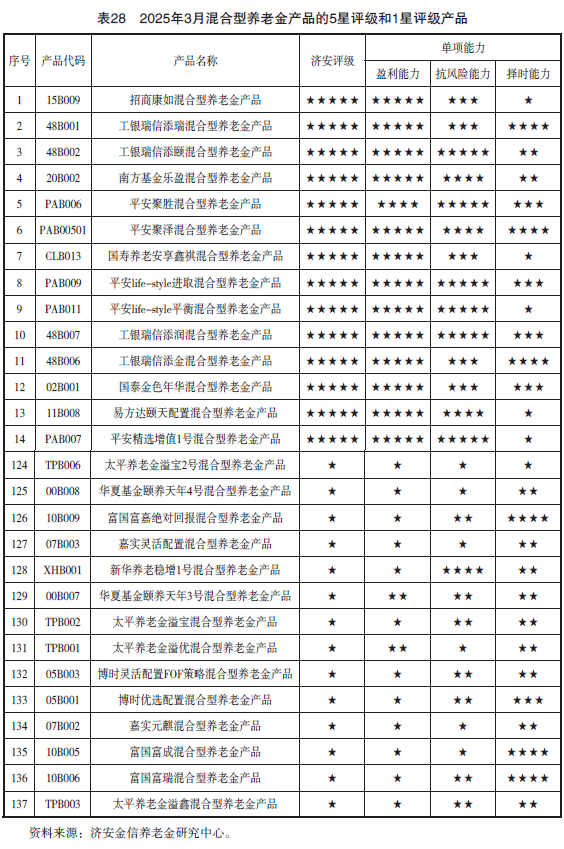 机构报告：2025年我国家庭养老金融健康指数平均得分为48.56分，家庭养老金融健康状况步入“积累期”
