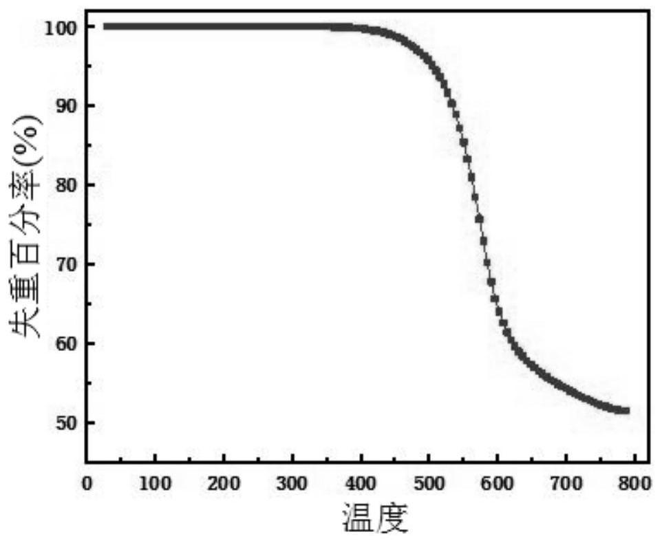 中国石油获得发明专利授权：“一种聚酰亚胺膜及其制备方法、生产装置和应用”