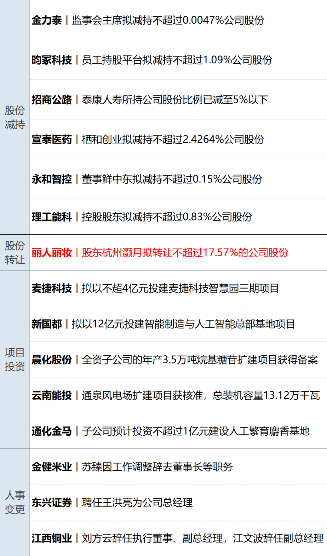 高新发展：拟提请股东大会授权董事会制定2025年度中期分红方案