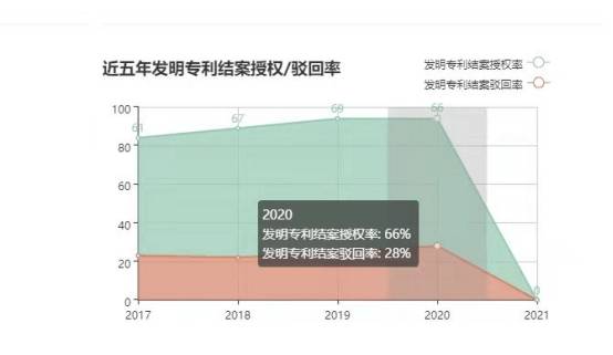时代新材获得发明专利授权：“一种自动泊船用橡胶吸盘检测方法”