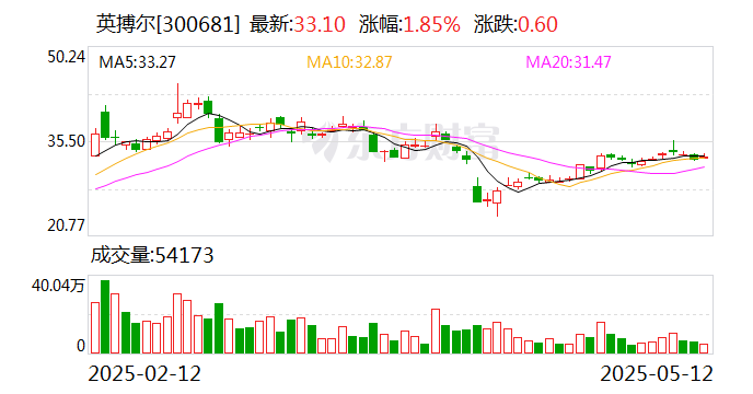 闰土股份：截至2025年5月30日，公司的股东人数34,423