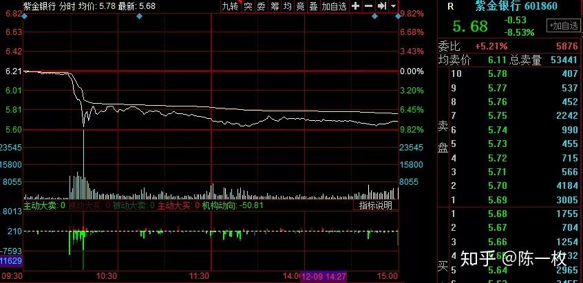计算机行业6月9日资金流向日报