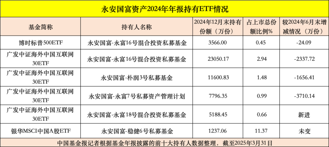 百亿私募持续加仓，仓位突破80%大关