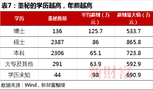 徐小骏续任润禾材料董秘：2024年薪酬61万 股东会选举独董议案中小股东同意票不足1%