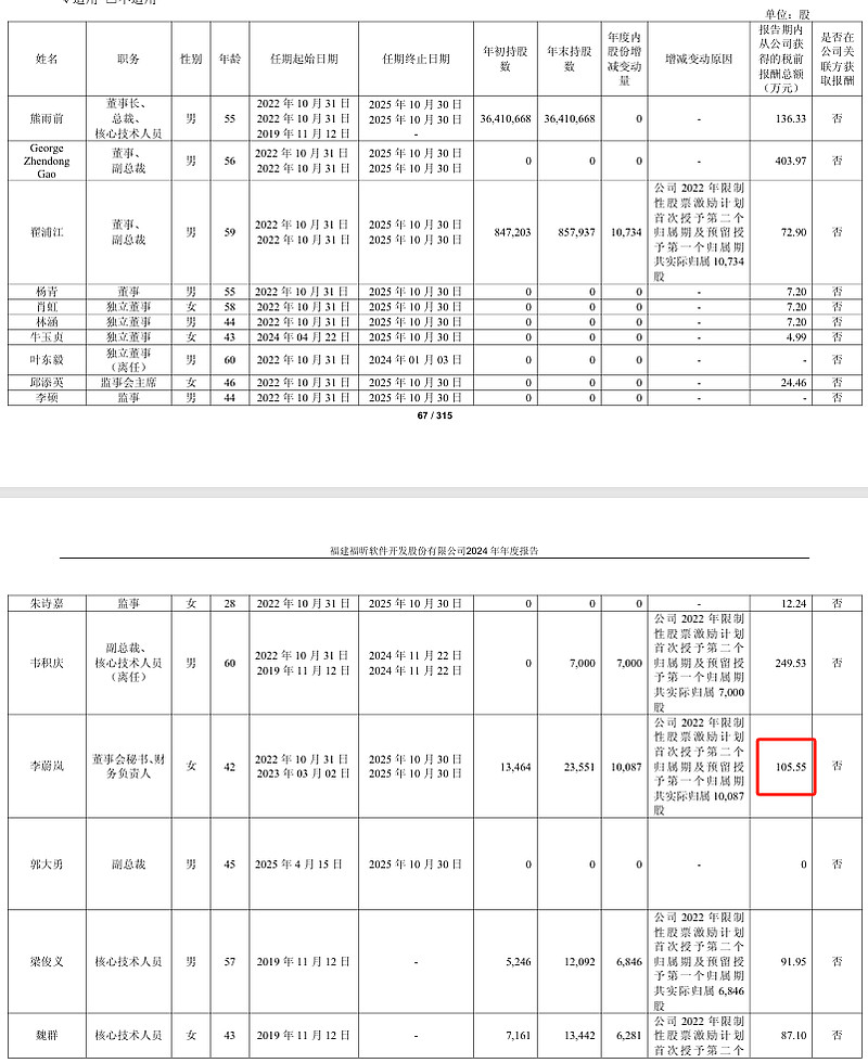 徐小骏续任润禾材料董秘：2024年薪酬61万 股东会选举独董议案中小股东同意票不足1%