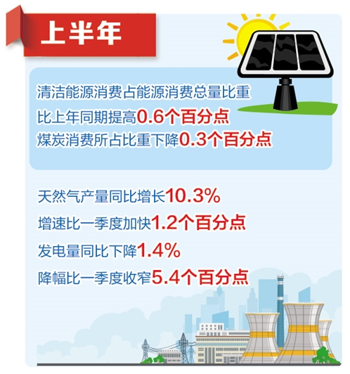 5月经济数据发布！国家统计局权威解读