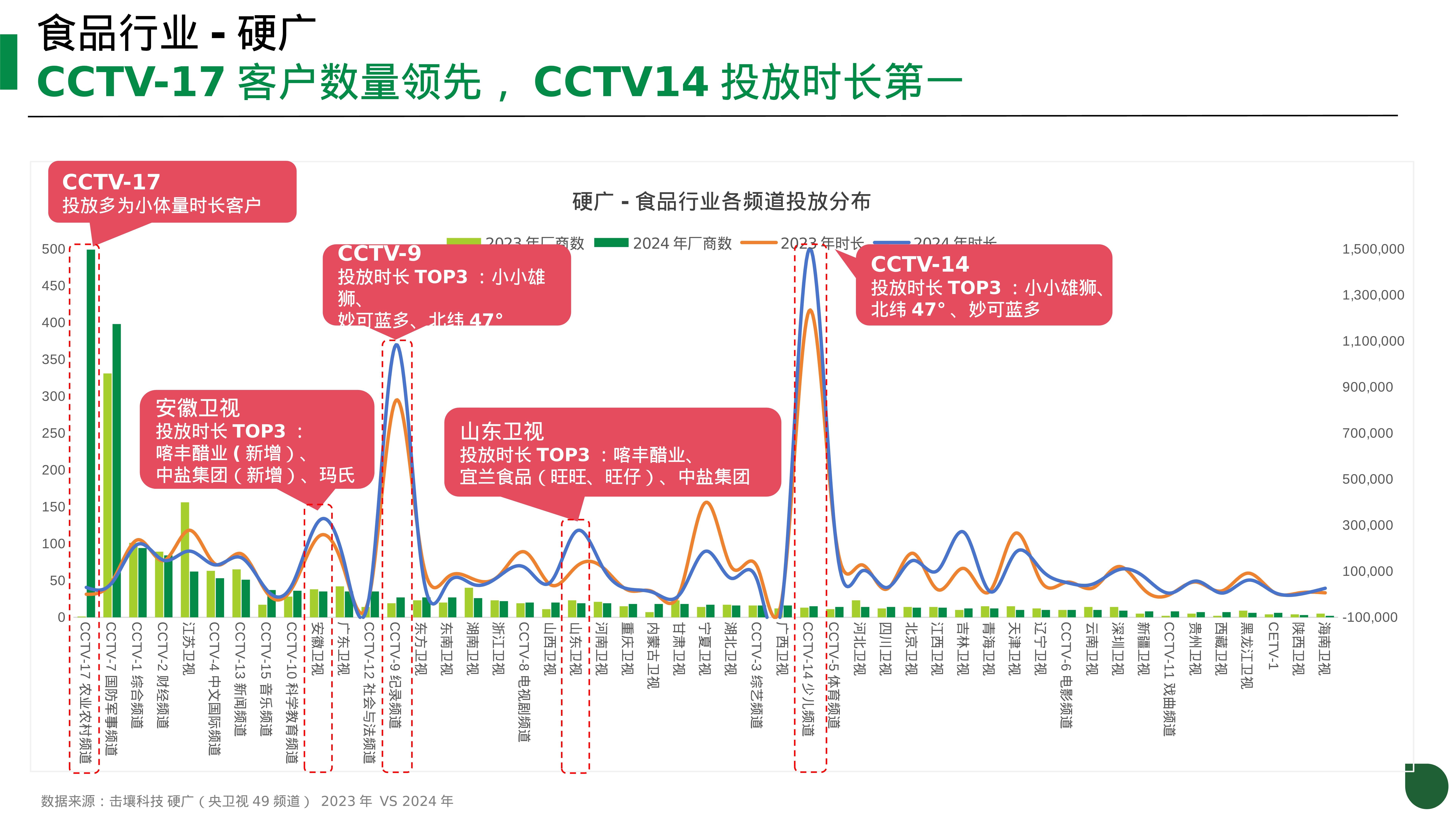 2024年粮食物流行业发展现状、竞争格局及未来发展趋势分析_拥有“如意行”驾乘险，出行更顺畅！,人保财险 