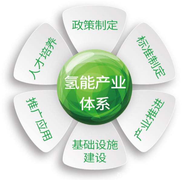 福建：支持国际氢能贸易、绿色航运及沿海工业开展平价绿氢替代