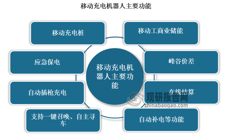 机构：2025年一季度中国扫地机器人市场出货118.8万台 同比增长21.4%