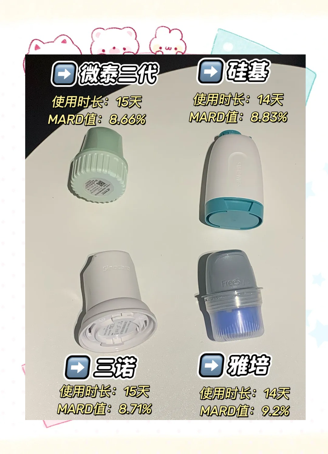 深科技获得发明专利授权：“血糖检测的温度测量方法、装置、电路以及血糖仪设备”