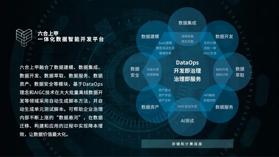 又一停车数据资产挂牌 上海数交所推动数据市场生态培育建设