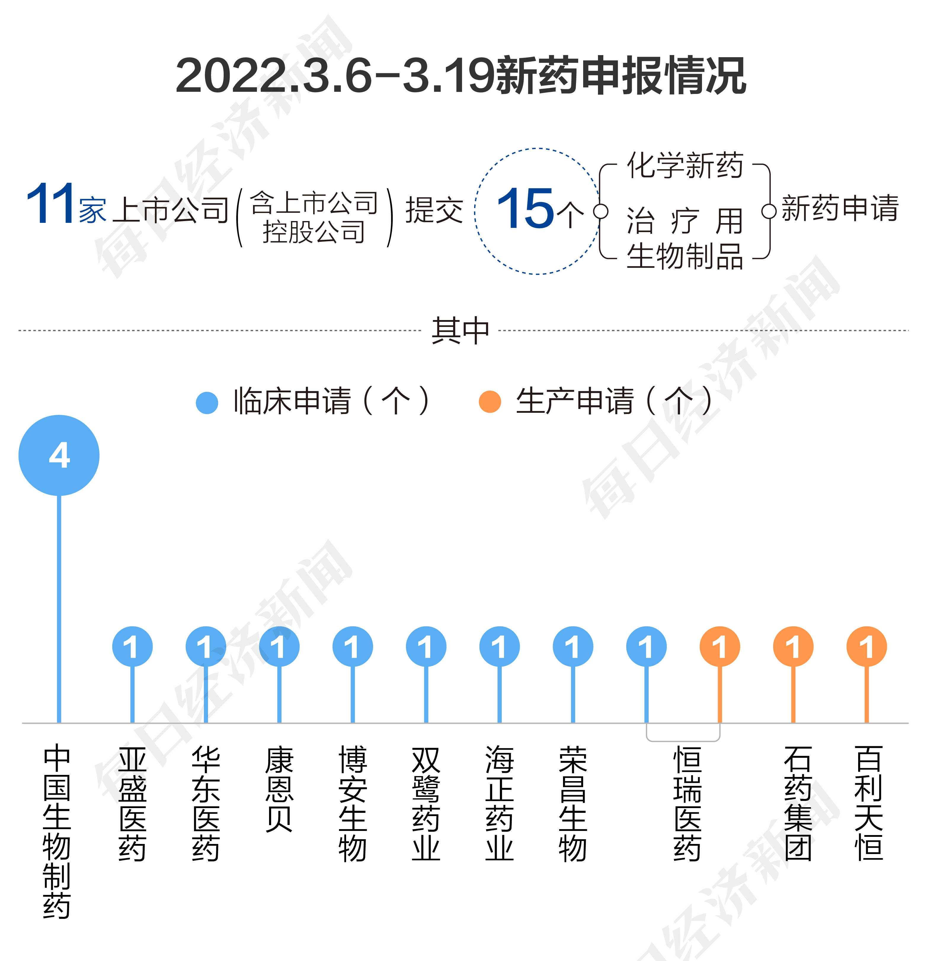 华东医药：获得《药物临床试验批准通知书》