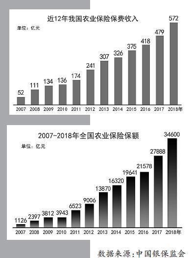 2025年中国汽车零部件行业竞争格局与未来发展蓝图_人保财险政银保 ,人保护你周全