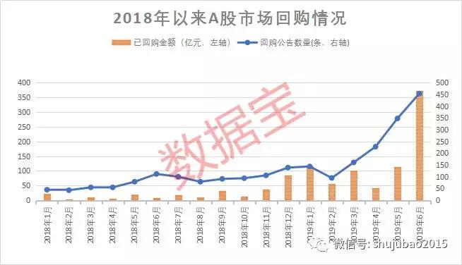 承德露露：累计回购股份数量为300万股