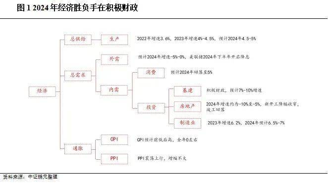 专项债投向扩围 助力稳增长与地方产业升级