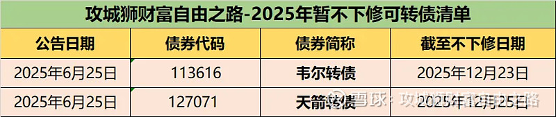 中证转债指数收涨0.15%，169只可转债收涨