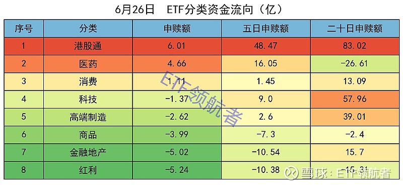 中证2000指数ETF今日合计成交额6.06亿元，环比增加83.02%