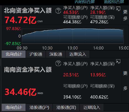 108只个股连续5日或5日以上获主力资金净买入