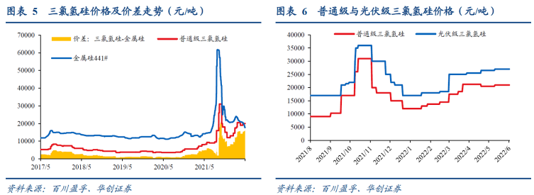国义招标涨13.62%，股价创历史新高