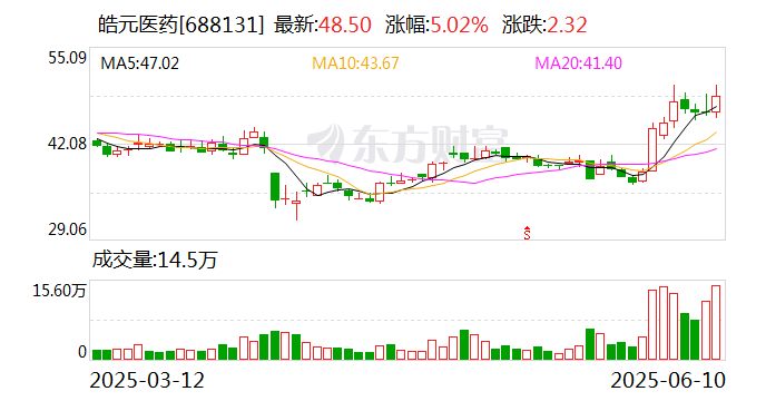 金山办公发生2笔大宗交易 合计成交701.89万元