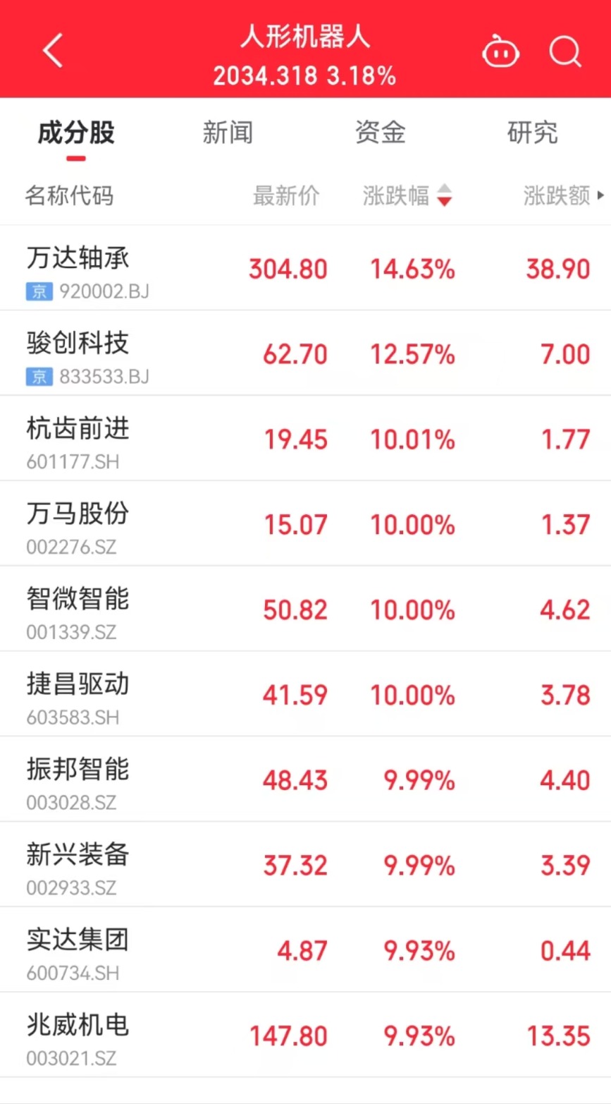 连收两涨停，智元机器人拟入主上纬新材，否认借壳，业务协同成关键考题