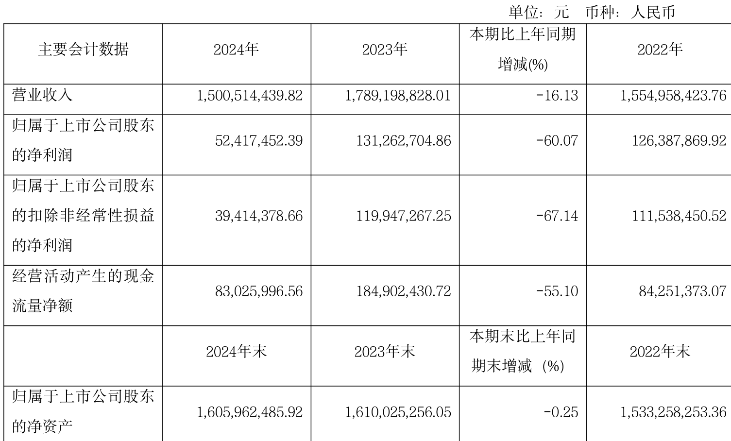 普莱柯(603566.SH)：上半年净利润同比预增44.70%到64.98%