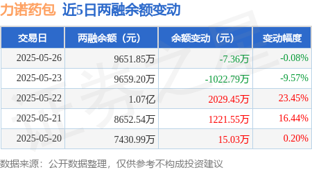 力诺药包：聚焦主业努力提升经营管理