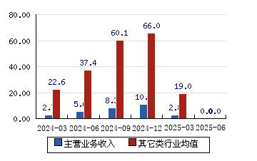 力诺药包：聚焦主业努力提升经营管理