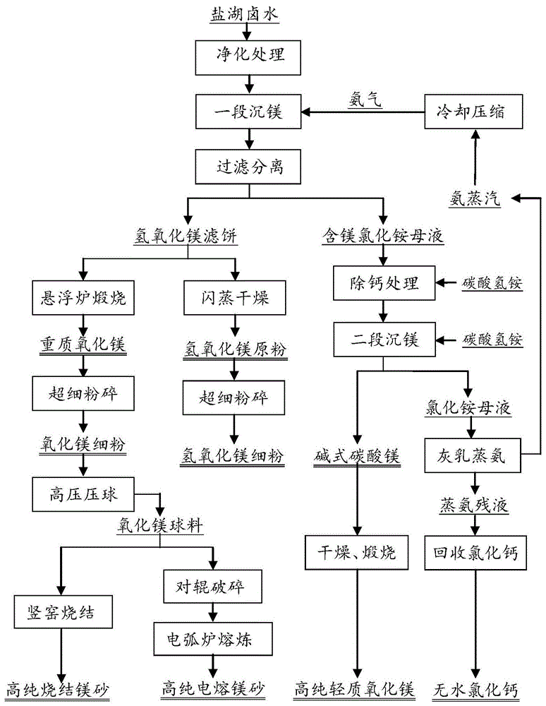 盐湖股份获得实用新型专利授权：“柔性连接器”