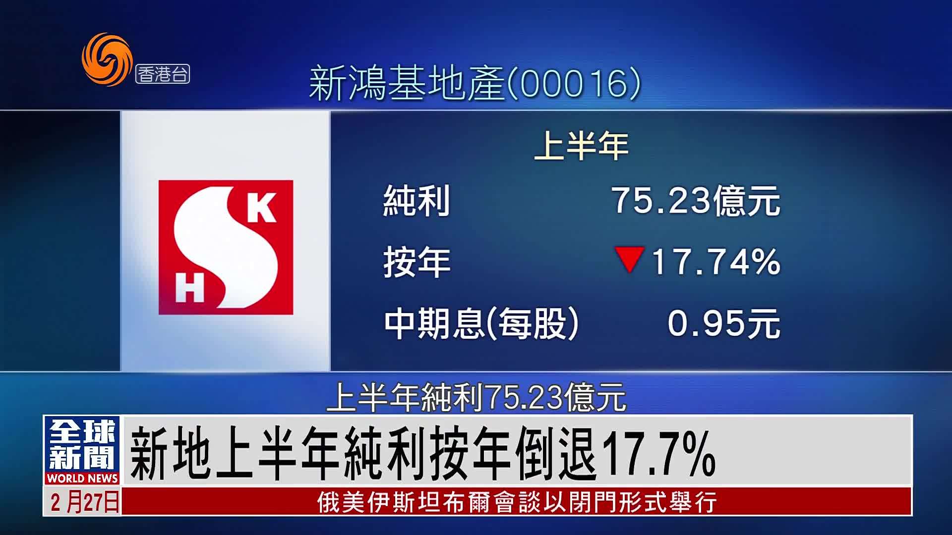 王府井：上半年净利同比预减67%到78%